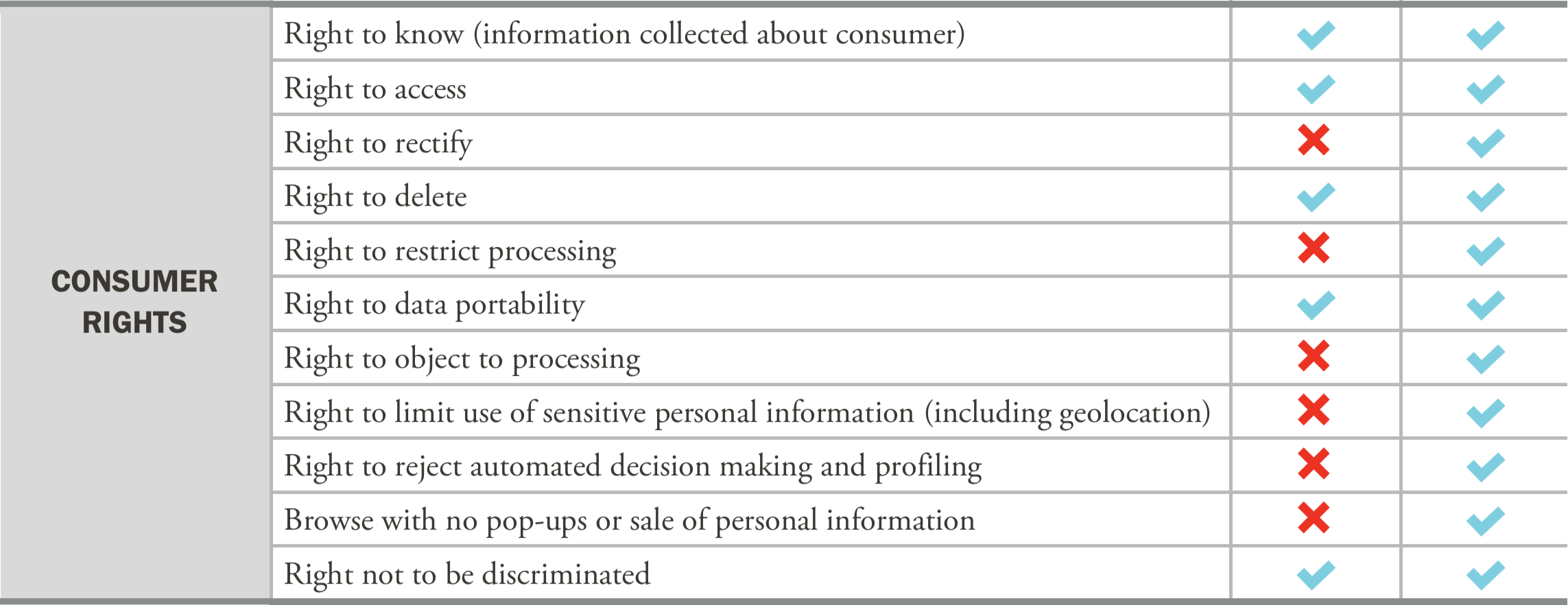 California Consumer Privacy Act (CCPA) v. California Privacy Rights Act (CPRA) 2
