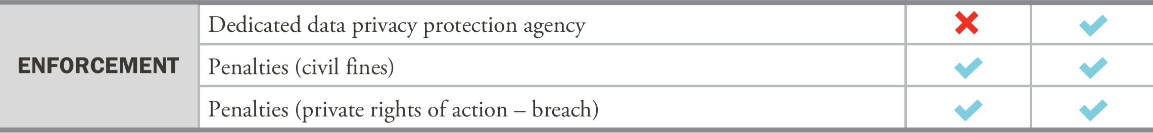 California Consumer Privacy Act (CCPA) v. California Privacy Rights Act (CPRA) 4